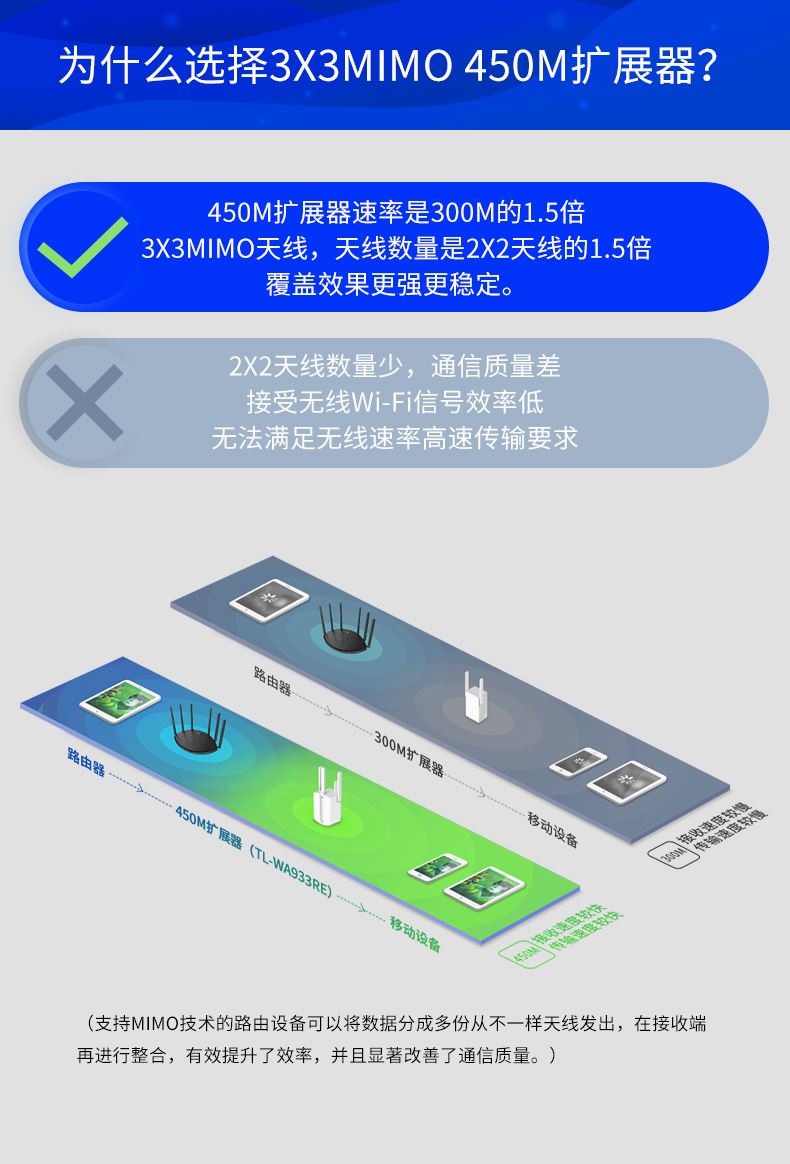 TP-LINK wifi信号增强放大器家用无线网络中继高速穿墙接收加强扩大路由扩展tplink穿墙王千兆百兆WA933RE - 图2