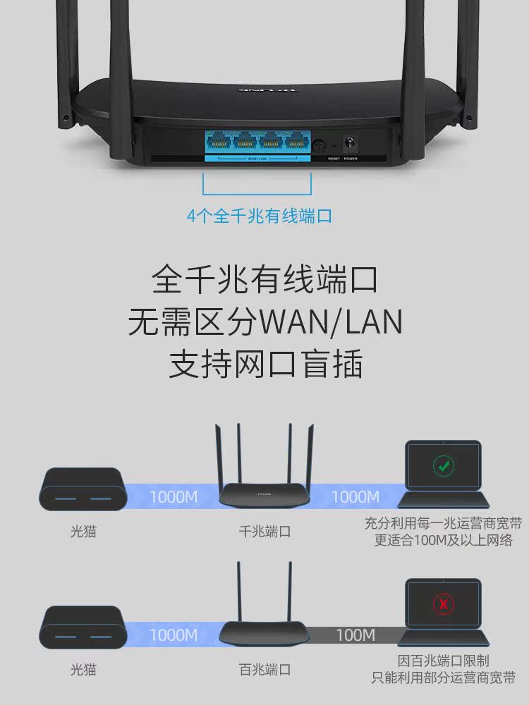 【千兆端口】TP-LINK全千兆无线路由器5G双频WiFi穿墙王Mesh家用tplink普联AC1200M光纤宽带TL-WDR5620千兆版 - 图0