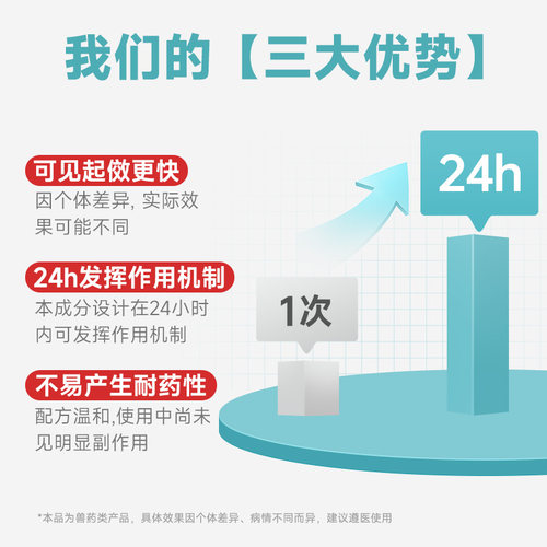 西咪替丁片猫咪治疗狗狗肠胃止吐呕吐的药专用炎症宠物吐黄水西米 - 图1