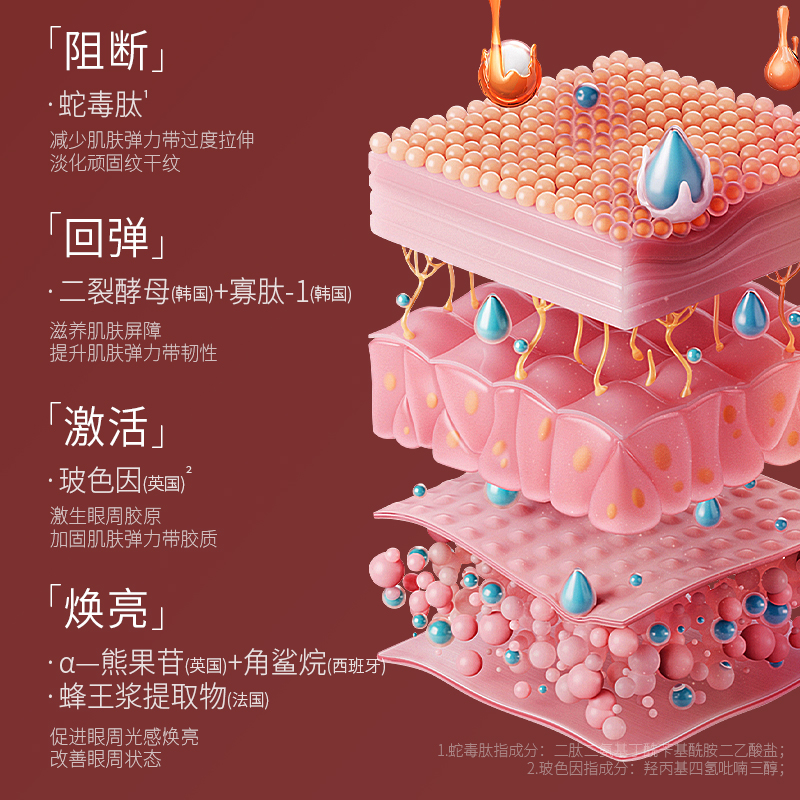 KISSMWAH蛇毒肽玻色因淡纹充盈眼霜淡化黑眼圈提拉紧致