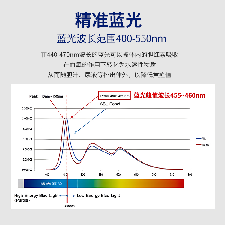 医用婴儿黄疸蓝光灯治疗仪新生儿病理黄疸治疗黄疸检测仪蓝光灯租 - 图2