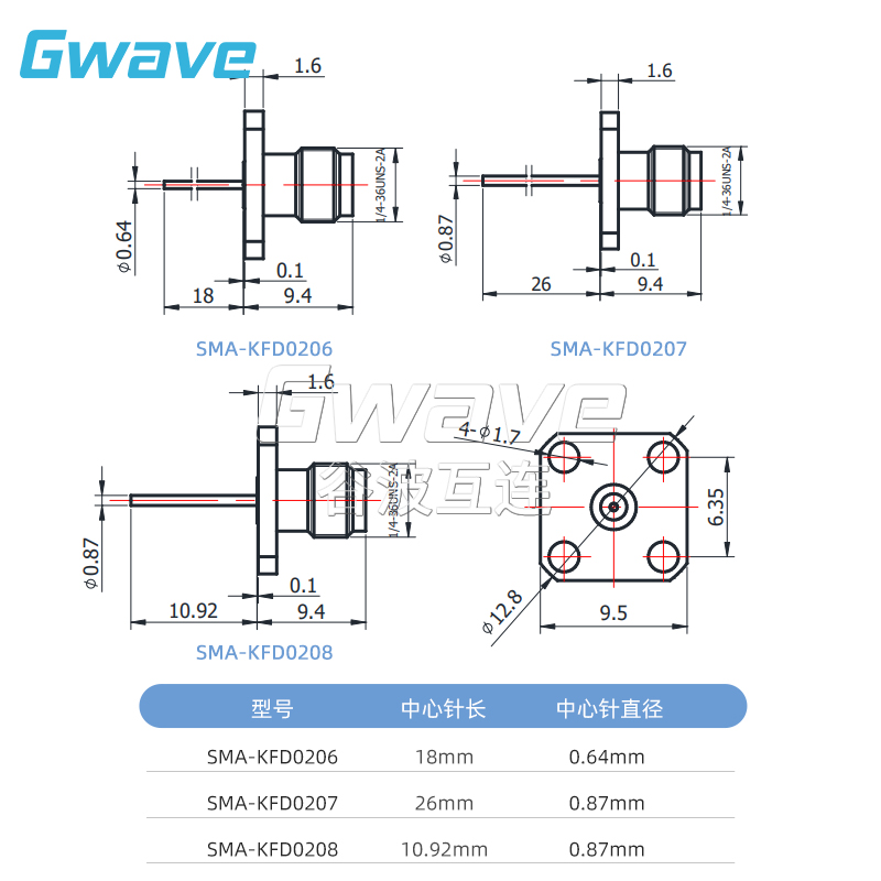 谷波技术SMA母空气线连接器6.35mm四孔法兰26.5G免焊 SMA-KFD0206 - 图0