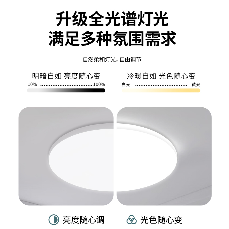 雷士照明led主卧吸顶灯全光谱卧室灯简约现代灯具轻奢圆形房间灯