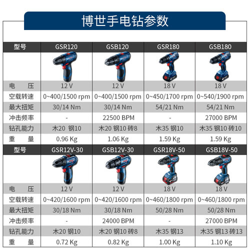 博世12V充电式手电钻GSR120冲击钻GSB120无刷GSR12V-30/31/35 - 图0