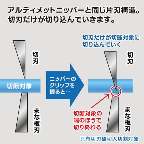 神之手 GodHand 超薄单刃剪钳 左手钳 入门版 PN-120-L - 图1