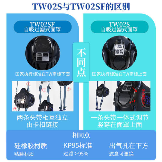 Aus Japan importierte Shigematsu-Gasmaske