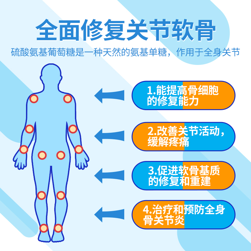 伊索佳硫酸氨基葡萄糖胶囊120粒关节炎中老年氨糖软骨素胶囊非片-图2