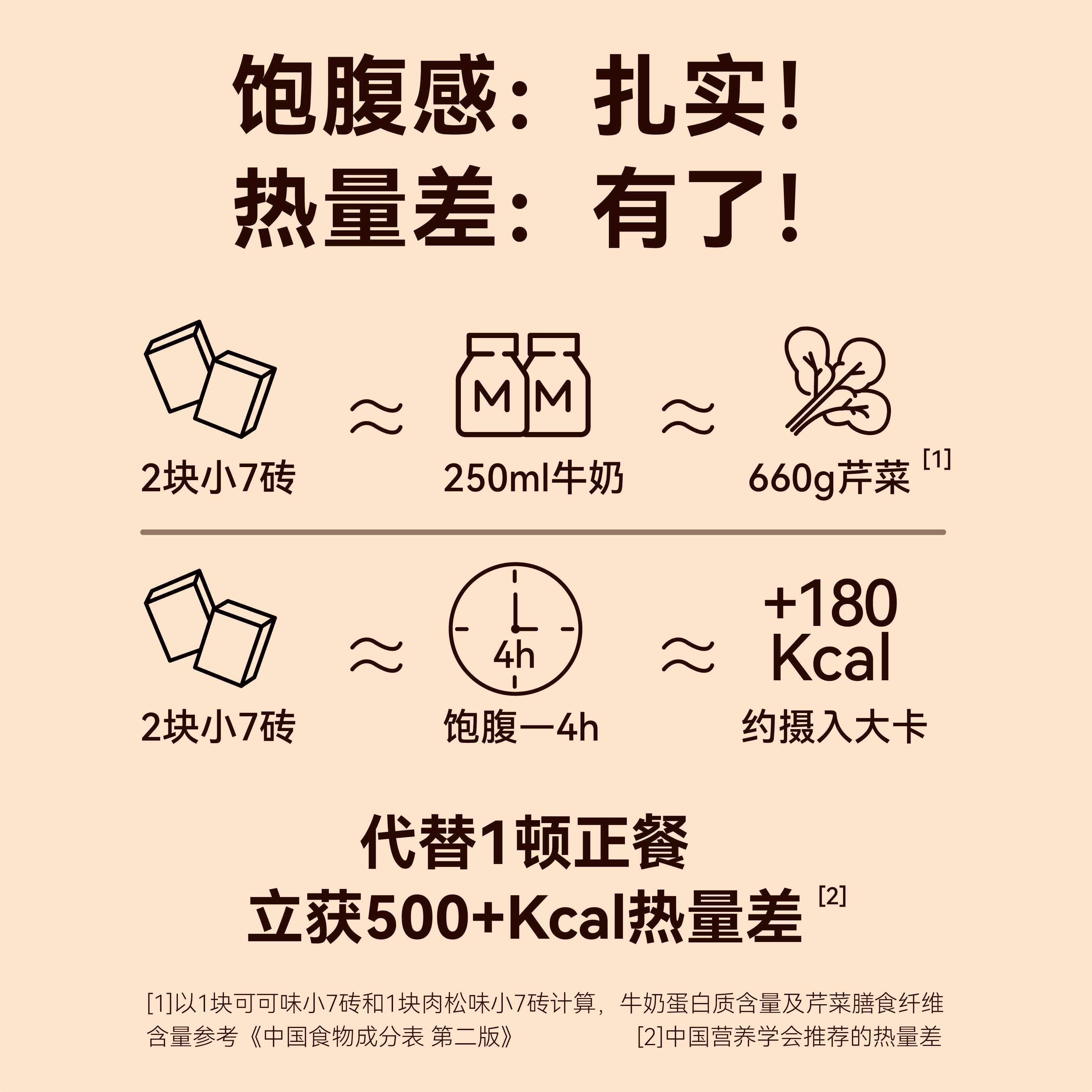 未来可7小7砖低gi压缩轻食品饼干 未来可7西式糕点