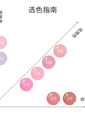 【热卖】罗小曼氧气液体腮红液膨胀色收缩色高光修容