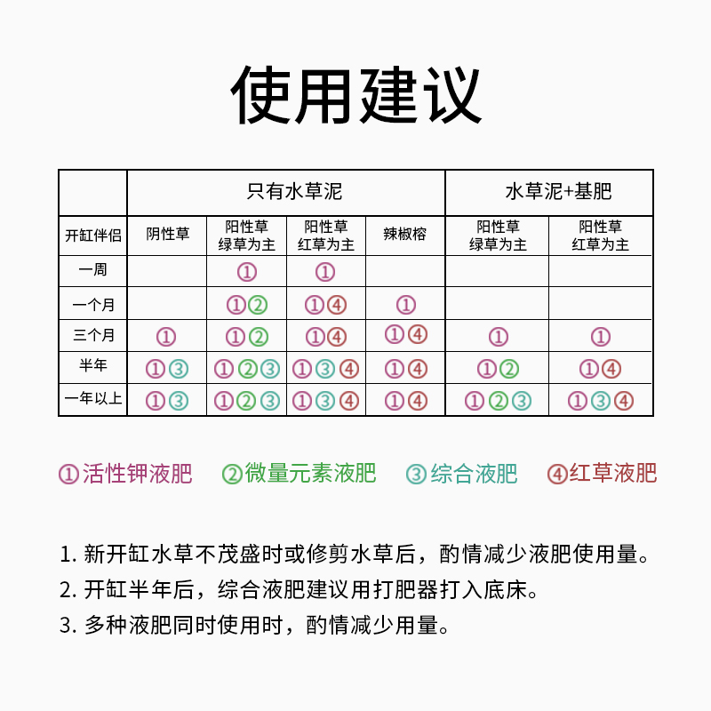 尼特利水草液肥基肥营养液不伤鱼草缸肥料鱼缸植物钾肥铁肥综合肥 - 图1