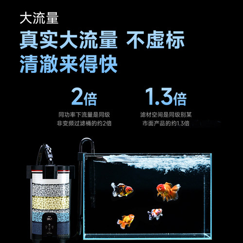 尼特利过滤桶变频大容量滤筒智控静音鱼缸过滤器外置过滤大流量 - 图3