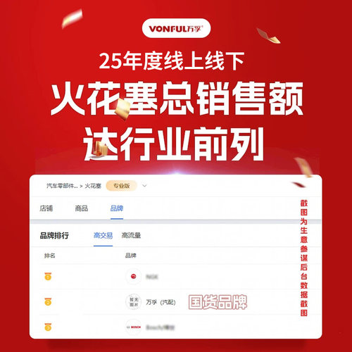 北京双铱金BJ20火花塞BJ40 BJ80勇士E系列BW007原装适配原厂BJ212 - 图1