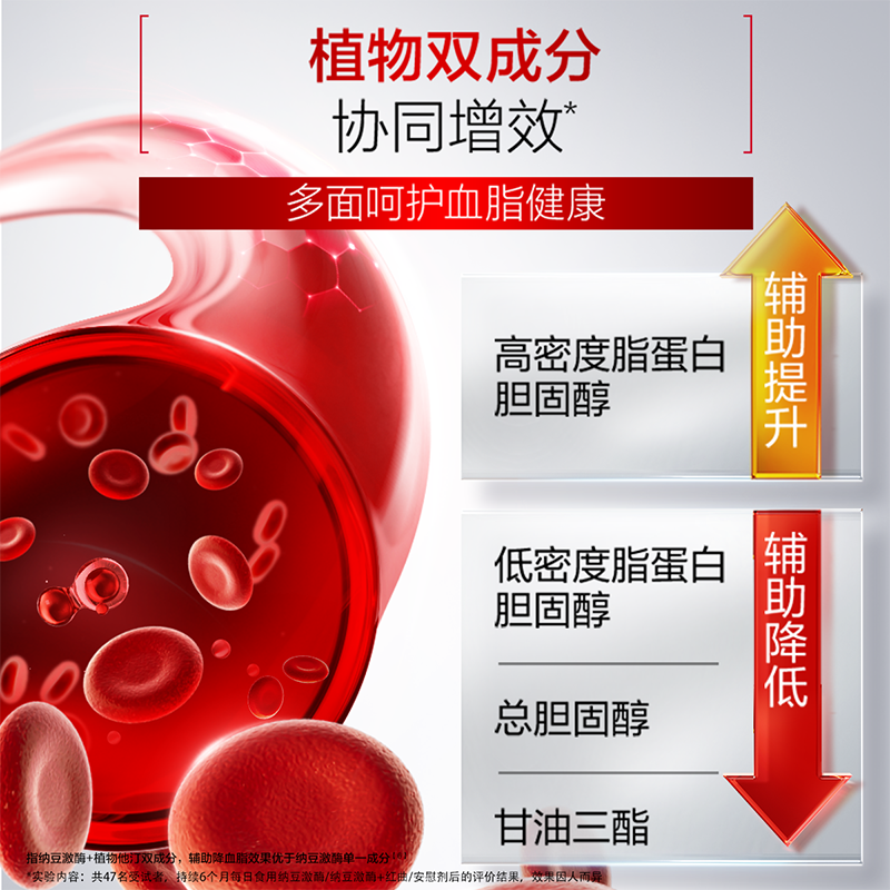 汤臣倍健舒百宁纳豆红曲胶囊植物他汀辅助中老年呵护血脂护血管-图2