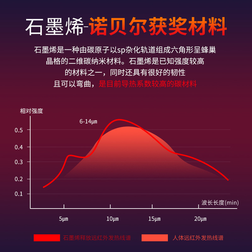 奥克斯加热护腰带保暖热敷宫寒按摩仪发热理疗男女腰部充电按摩器