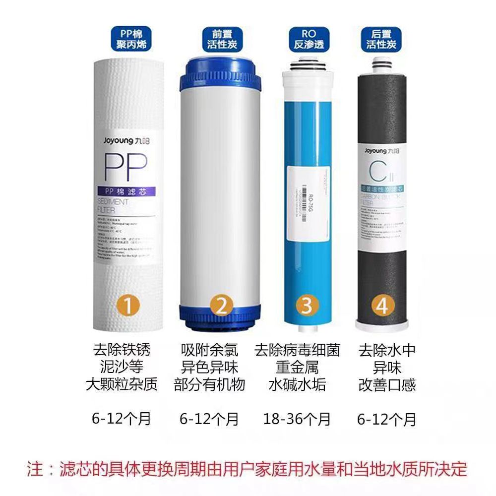 九阳家用反渗透直饮净水器JYW-RO-13P503F/RO614原装整套专用滤芯 - 图0