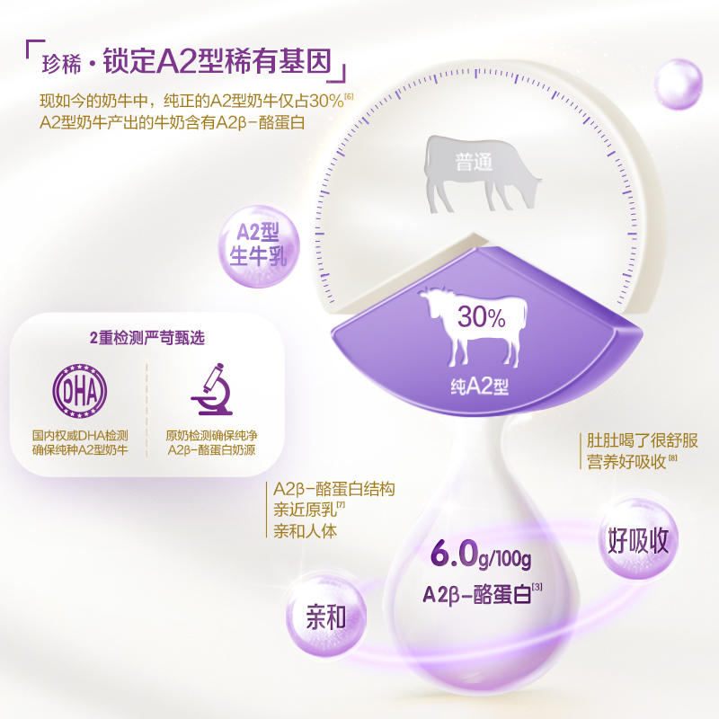 伊利A2β-酪蛋白纯牛奶粉全家营养高钙高蛋白早餐生牛乳官方正品