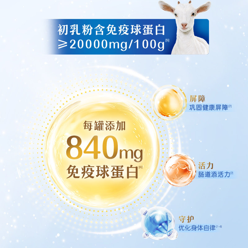 伊利官方旗舰店倍畅免疫球蛋白羊奶粉全家中老年益生菌成人奶粉,淘宝优惠券,粉丝福利购,淘宝优惠卷