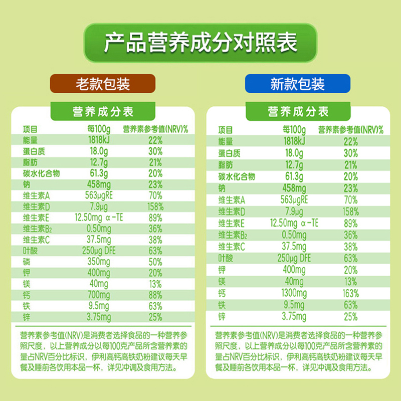 伊利高铁高钙牛奶粉全家营养成人中青年男女士冲饮早餐奶粉900g罐