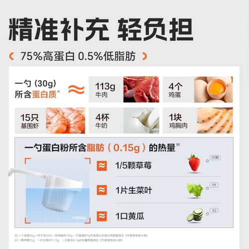 康比特炽金乳清蛋白粉5磅纯乳清蛋白质健身增肌补充官方旗舰正品 - 图2