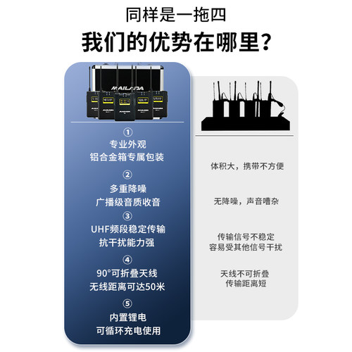 麦拉达WM12一拖四无线领夹麦克风话筒单反相机直播采访收音小蜜蜂 - 图0