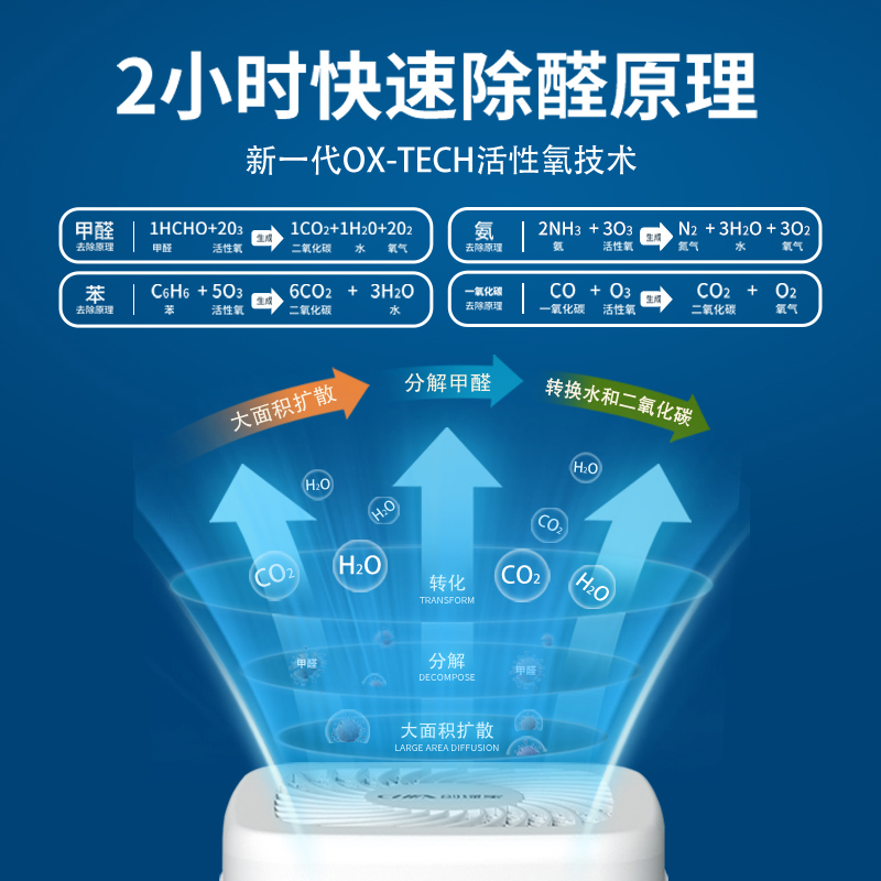 创绿家智能除醛仪家用新房装修室内甲醛清除剂甲醛分解空气净化机