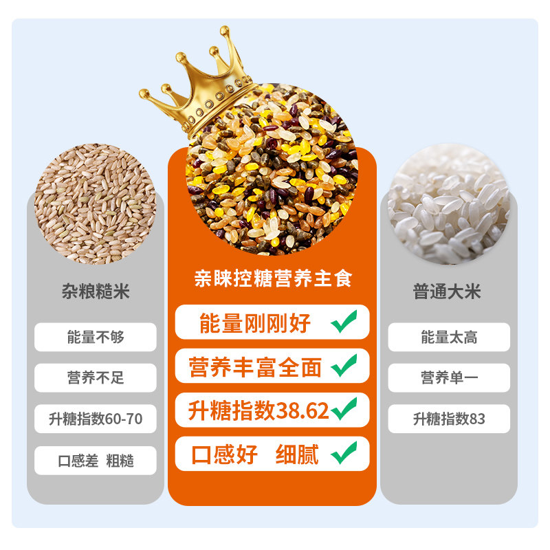 亲睐糖友控糖主食高血糖杂粮粗粮米 新诚智慧大药房低聚糖/寡糖/低GI