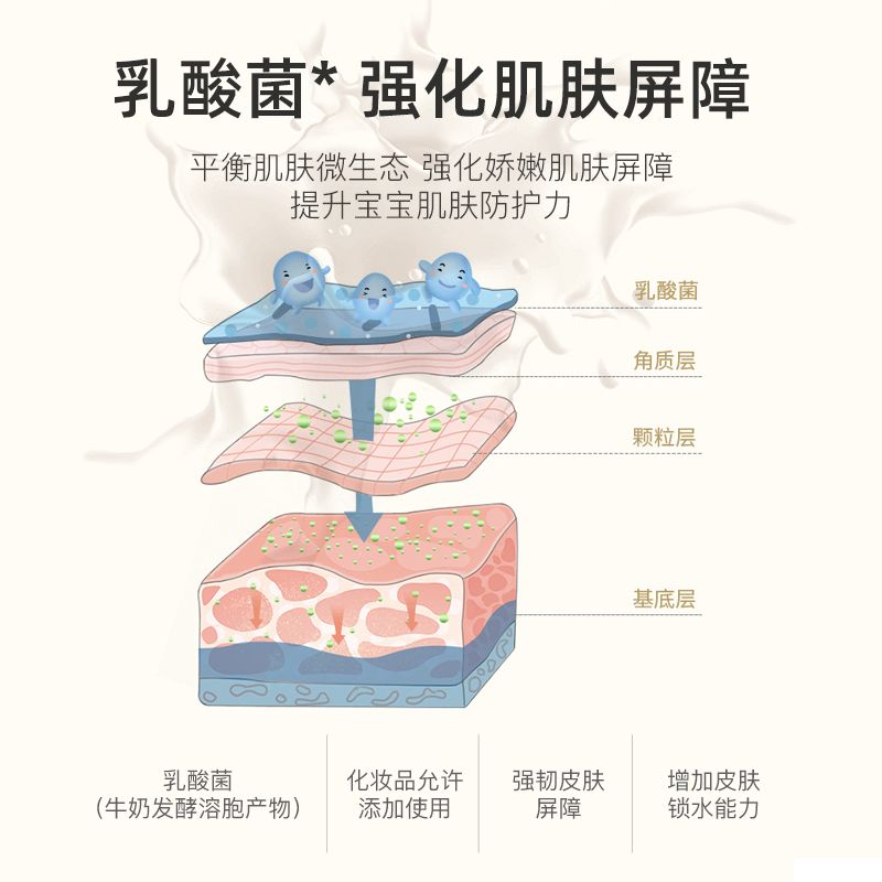 伊伊奶黄金儿童保湿防皴面霜秋冬宝宝护肤品婴幼儿滋润补水润肤霜