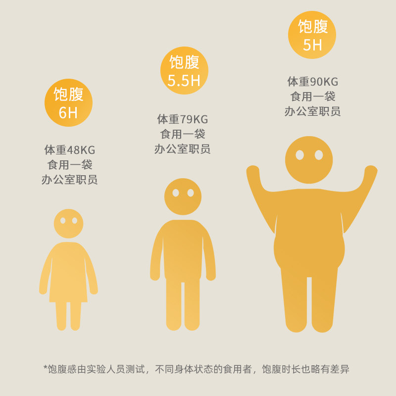 奇麦旺全麦糖精无油吐司脱脂面包 奇麦旺西式糕点
