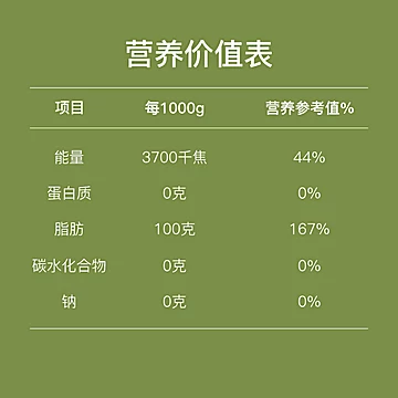 巧媳妇食用油添加10%橄榄油[30元优惠券]-寻折猪