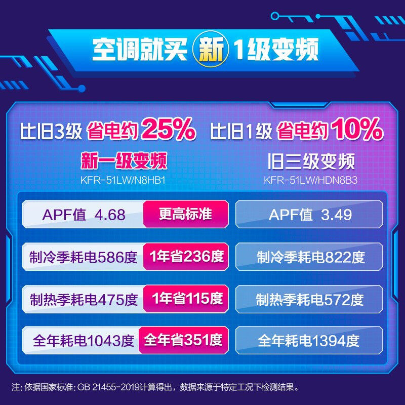 美的空调大3匹一级2匹冷暖变频智能省电静音家用客厅华凌立式柜机