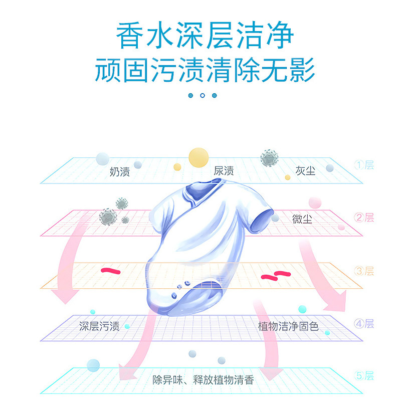 9斤春韩持久留香家用特惠洗衣液 春韩常规洗衣液