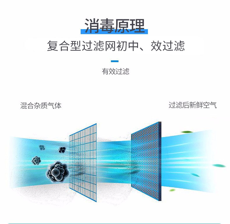 [消字号]医用空气消毒机人机共存家用紫外线杀菌臭氧除异味净化器-图2