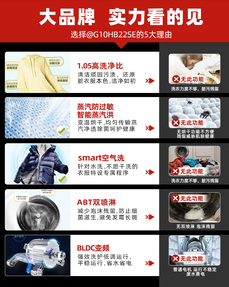 海尔统帅滚筒洗烘10公斤kg洗衣机 海尔隆恒禾洗衣机