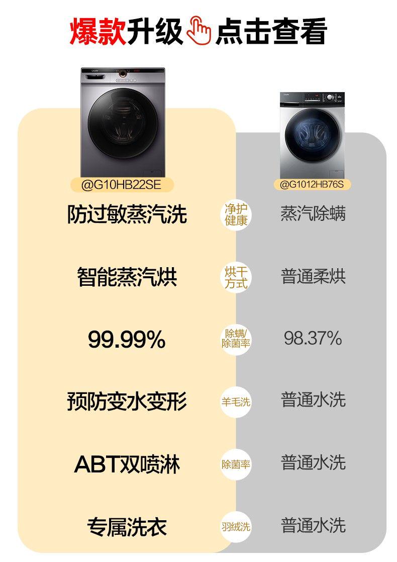 海尔统帅滚筒洗衣机洗烘10公斤kg大容量家用全自动洗哄一体HB22SE - 图3