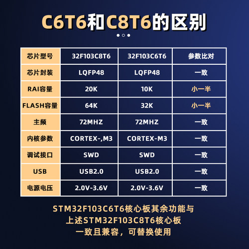 STM32F103C8T6开发板芯片单片机最小系统板核心板同款江科大科协 - 图2