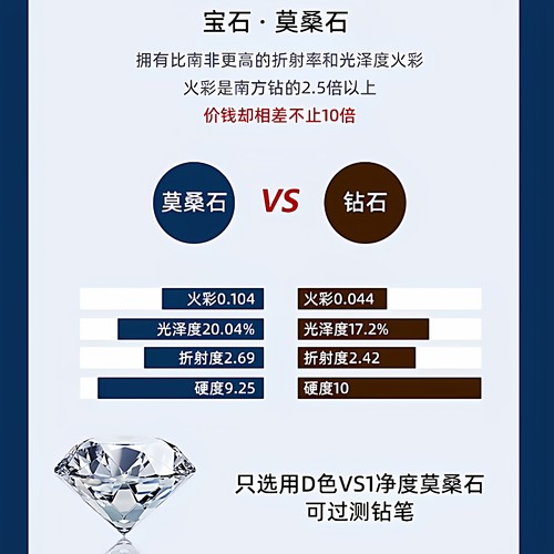 正品纯银S925莫桑钻戒指女豪华饰品方糖珠宝指环情侣结婚求婚礼物 - 图2