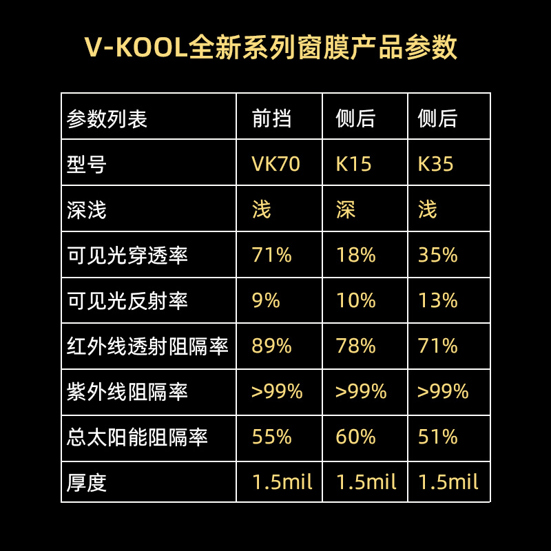 威固旗舰店官网VK70+K汽车贴膜隔热膜太阳膜贴膜汽车窗户膜全车膜