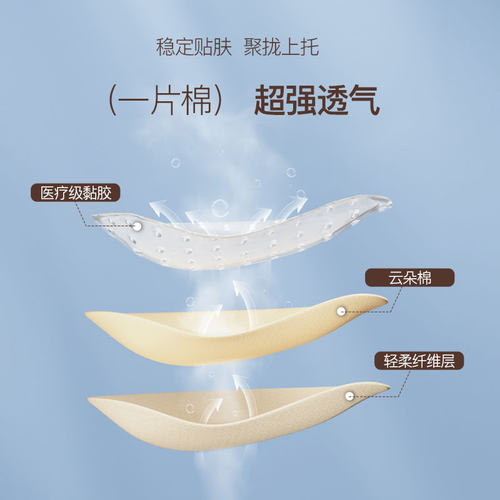 胸贴女隐形透气芒果杯聚拢上托新娘婚纱用无肩带内衣胸垫小胸显大 - 图2