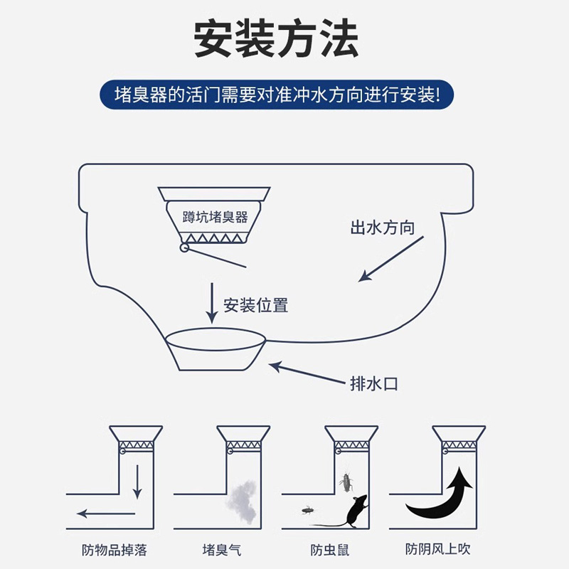 卫生间蹲便器除臭堵盖蹲坑防臭神器防掉落大便器堵孔盖除臭便池盖 - 图3