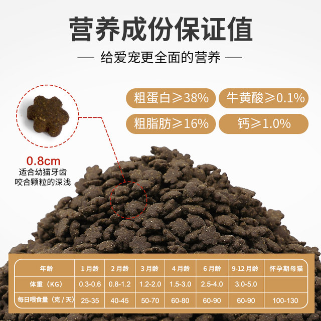 Enjoy premium quality kitten food that protects urinary and gastrointestinal health