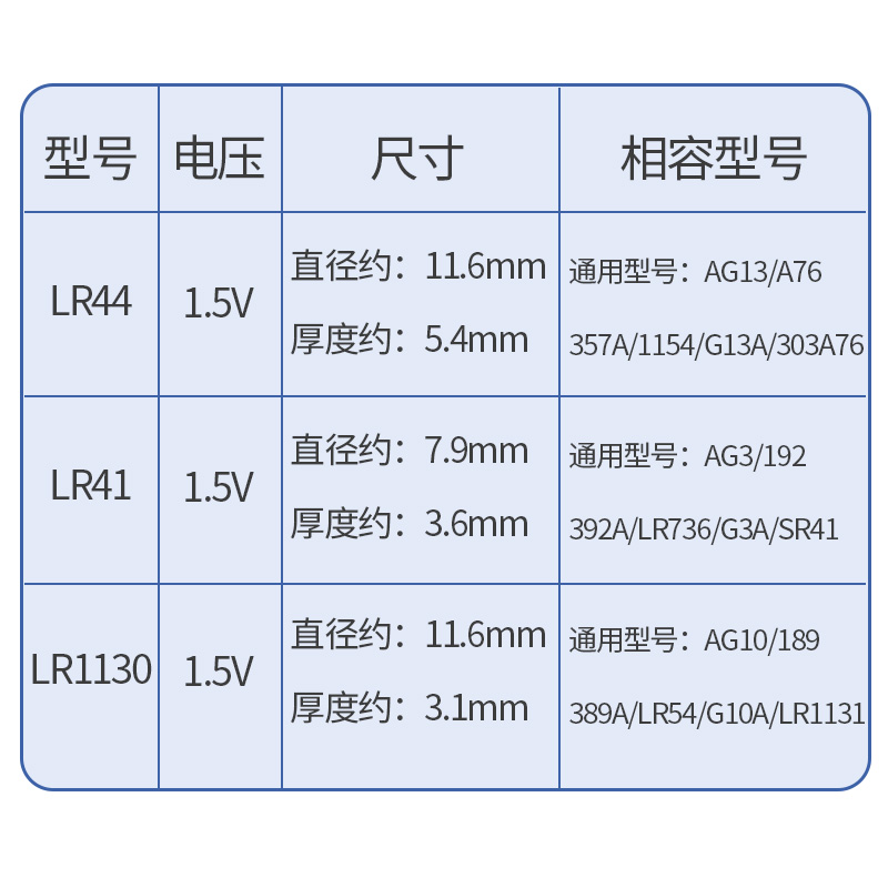 Maxell麦克赛尔lr41适用于欧姆龙体温计电池 温度计l736f小纽扣通用MC-246/341/342FL/347型号CR2032 MC-686 - 图2