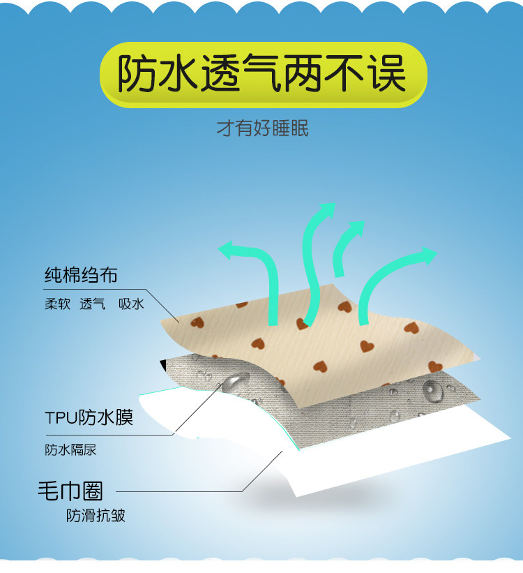  honeypanda隔尿床垫