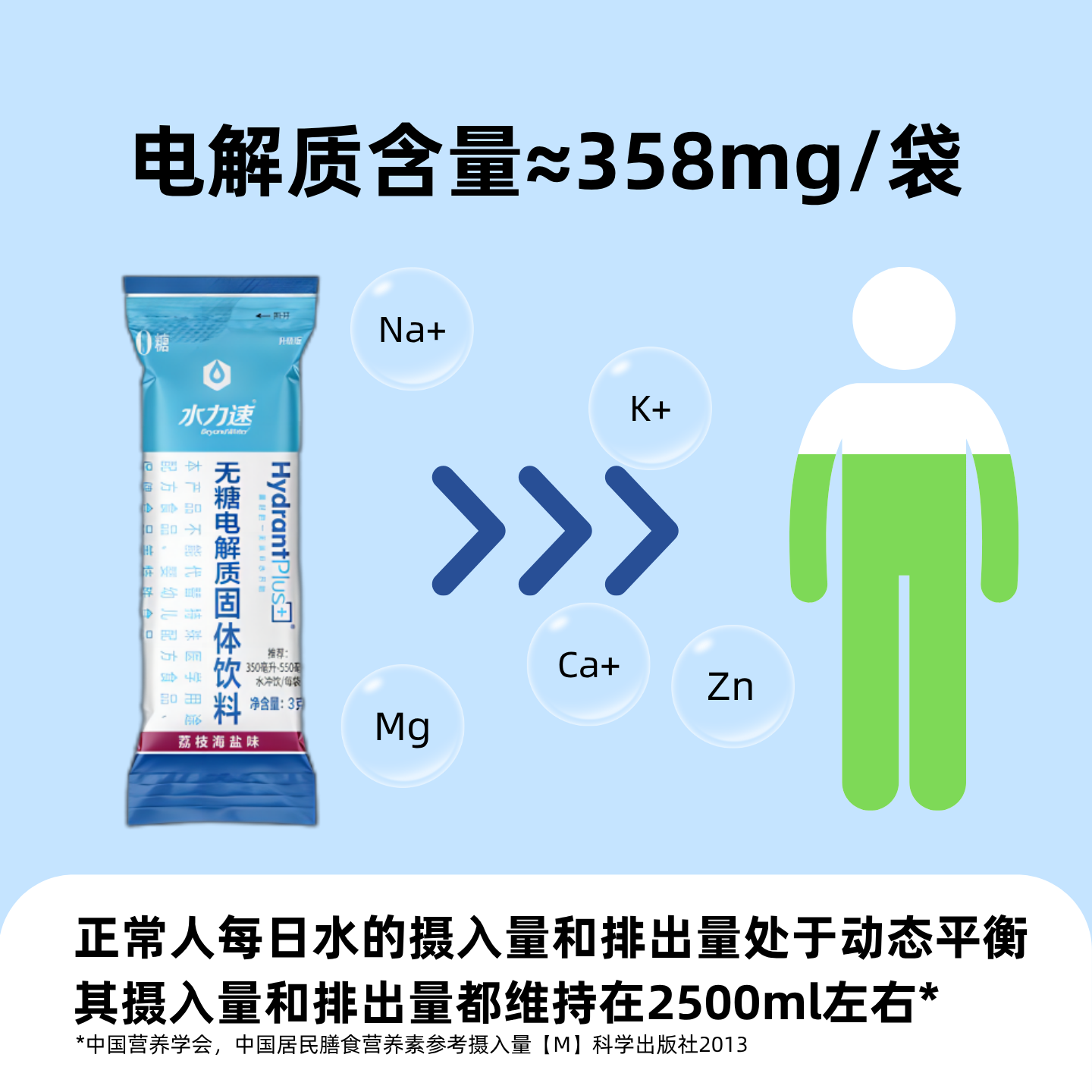 水力速无糖电解质冲剂运动健身补充维生素功能能量冲饮料电解质粉