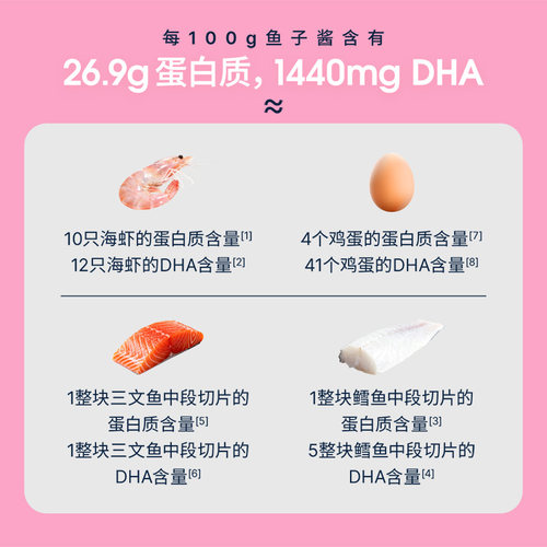 卡露伽儿童减盐鱼子酱12g儿童节鱼子酱即食DHA补充营养鱼籽酱戛纳 - 图3