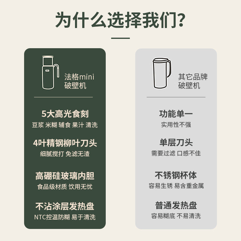 fagor迷你家用1-2人自动豆浆机 fagor法格润青阳豆浆机