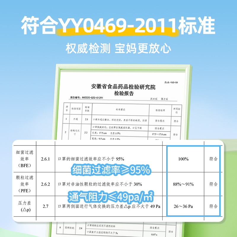 儿童口罩3d立体医用外科一次性医疗卡通灭菌口罩男童宝宝上学专用