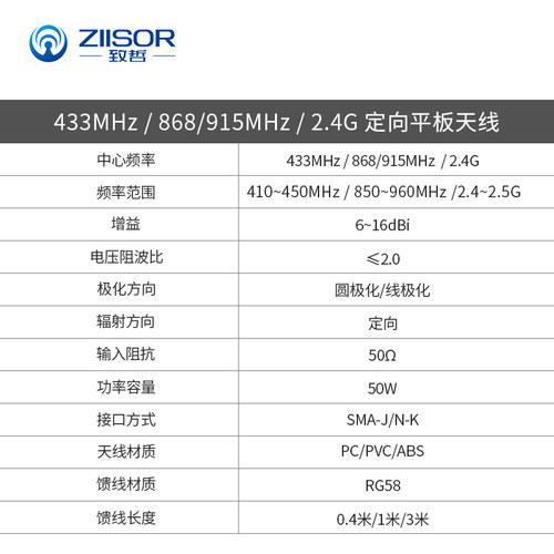 433/868/RFID读写器923/915MHz/2.4G/LoRa扩频远距离定向平板天线 - 图0