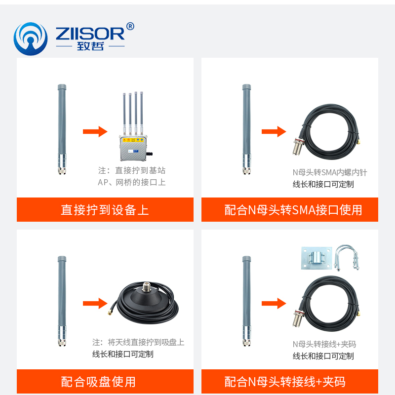 433m/868/915/923MHz户外全向2.4/5.8G/WiFi防水高增益玻璃钢天线 - 图2