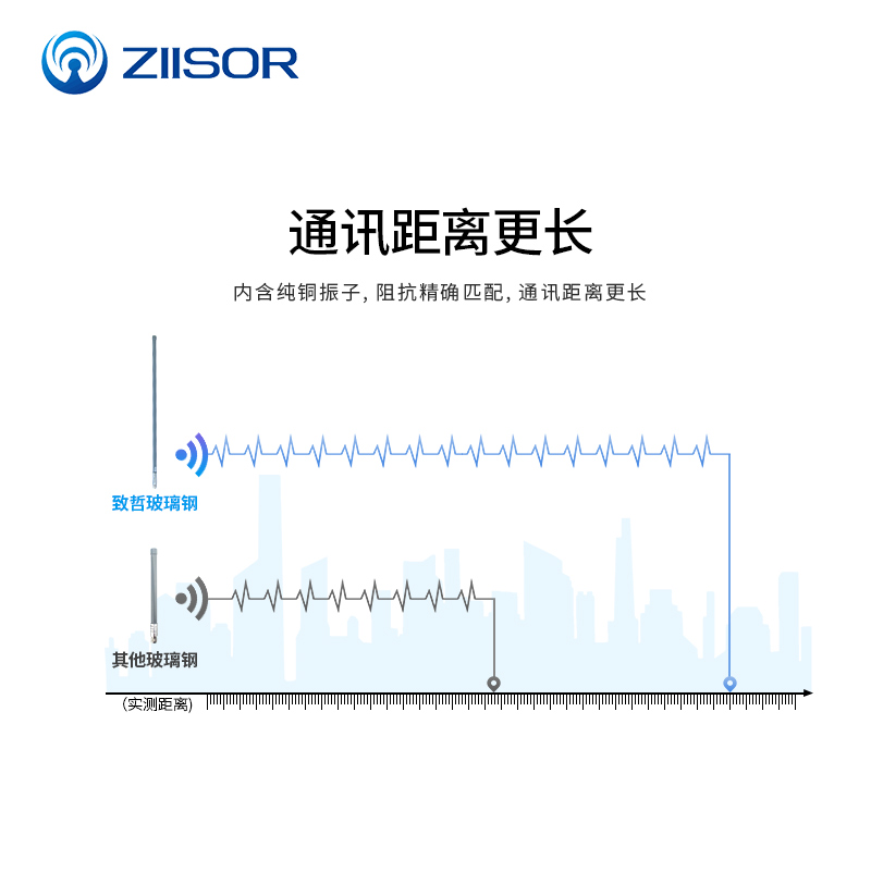 230MHz玻璃A钢室外防水无线 AP网桥/基站天线移动终端设备室水-图2