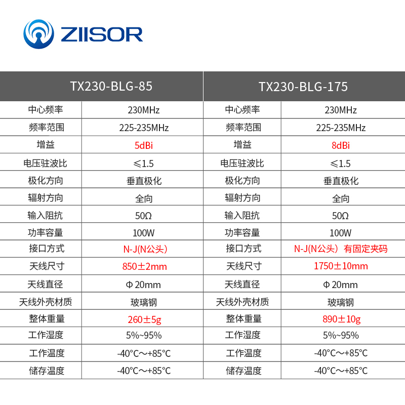 230MHz玻璃A钢室外防水无线 AP网桥/基站天线移动终端设备室水-图0